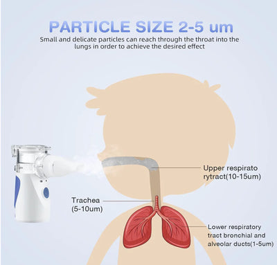 Portable Mesh Nebulizer